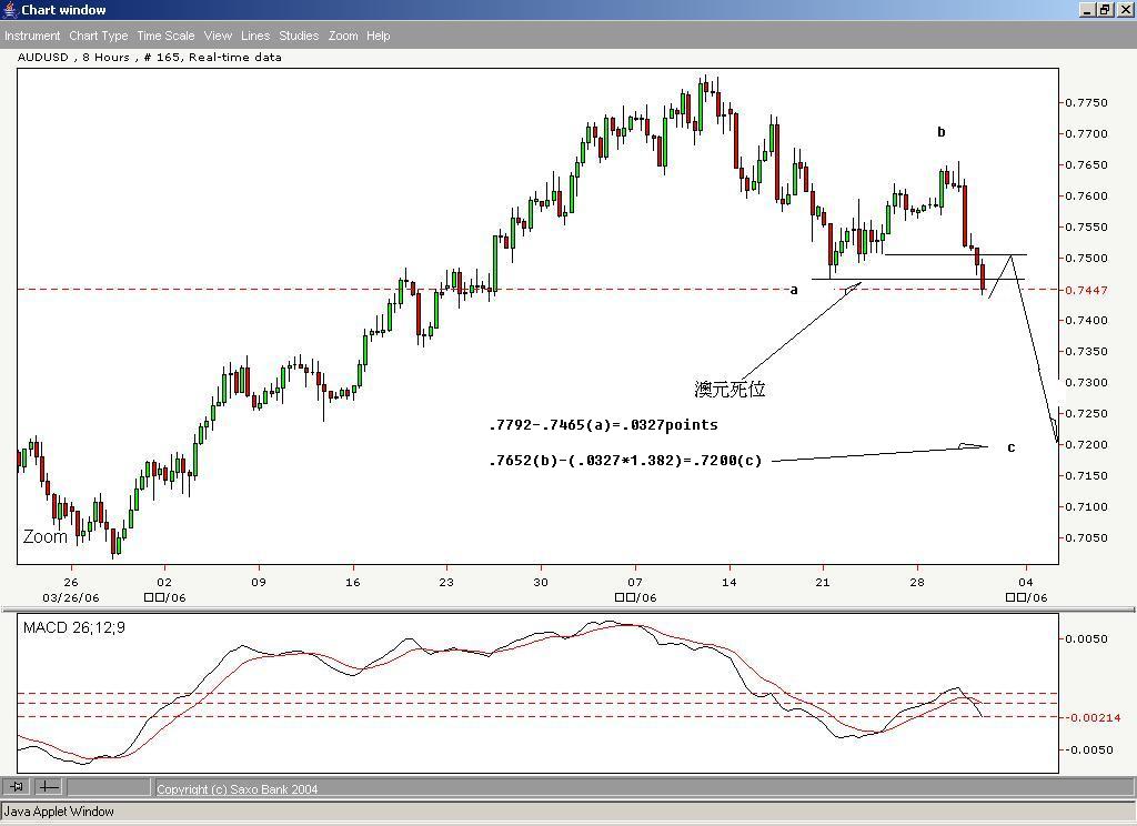 Aud